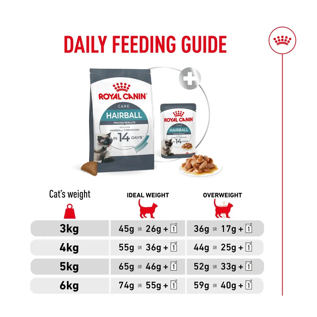 Royal Canin Intense Hairball Care Dry Cat Food