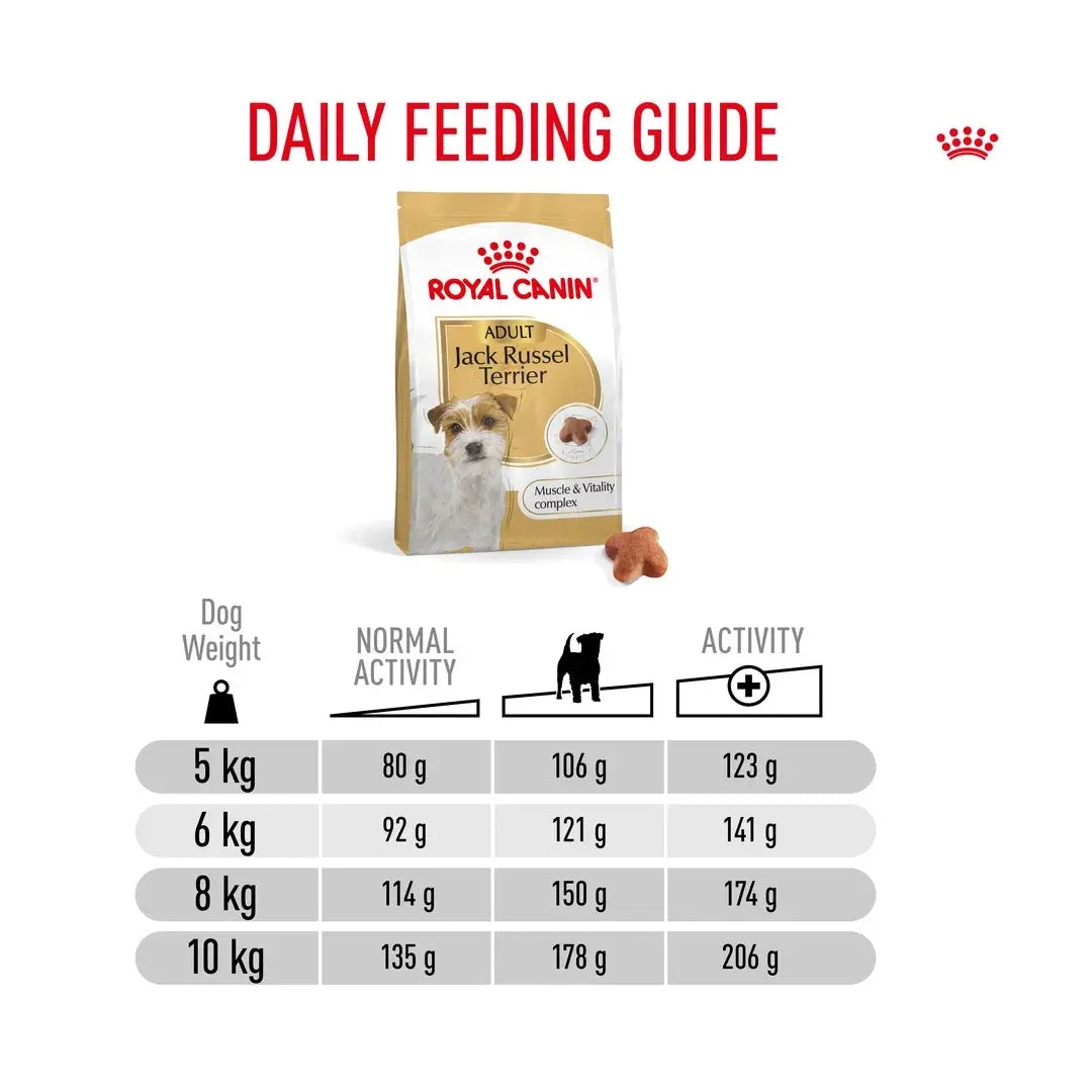 Royal Canin Jack Russell Adult Dry Dog Food