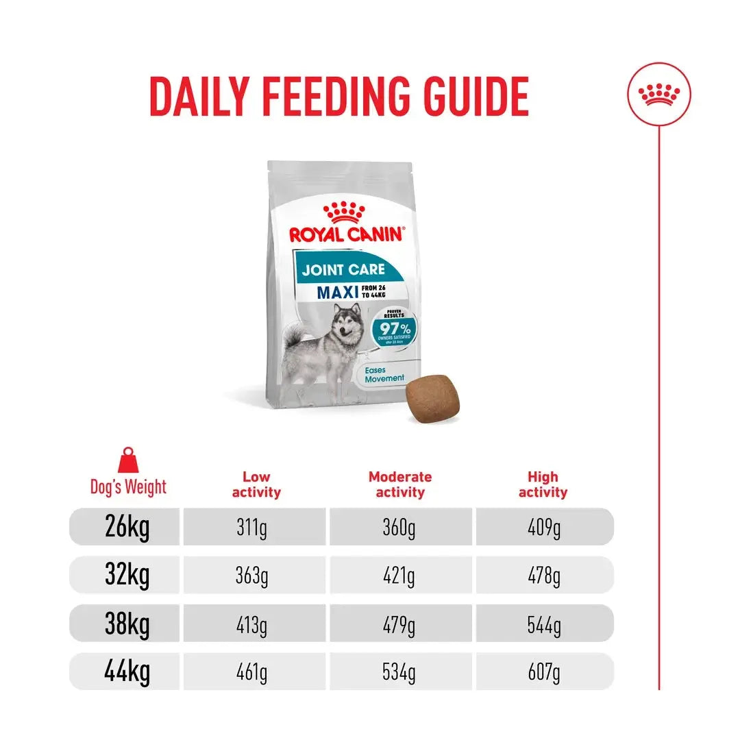 Royal Canin Joint Care Maxi Dry Dog Food