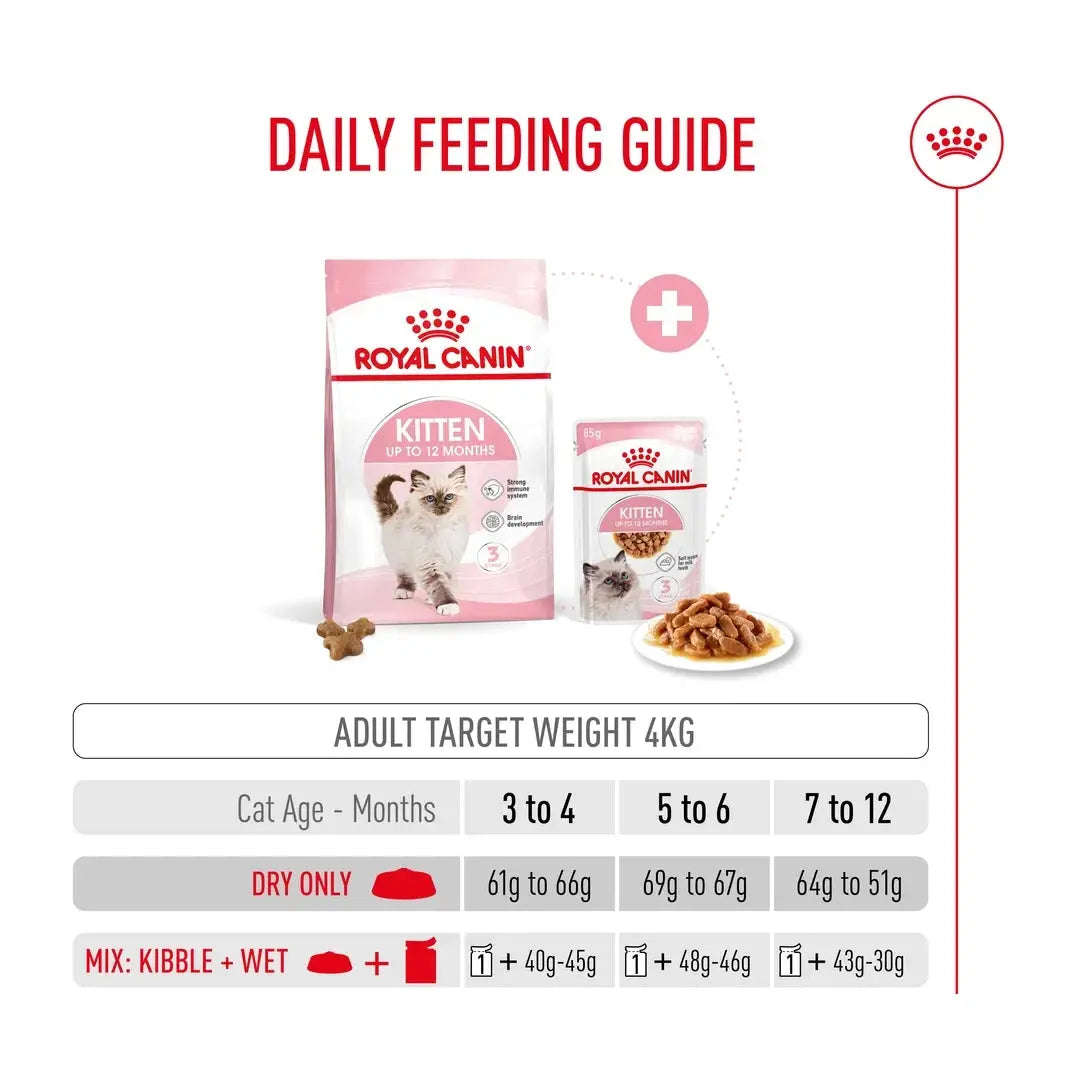 Royal Canin Kitten Dry Cat Food