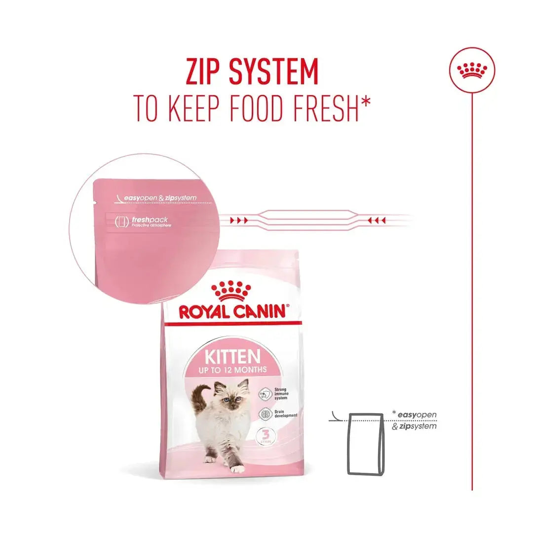 Royal Canin Kitten Dry Cat Food