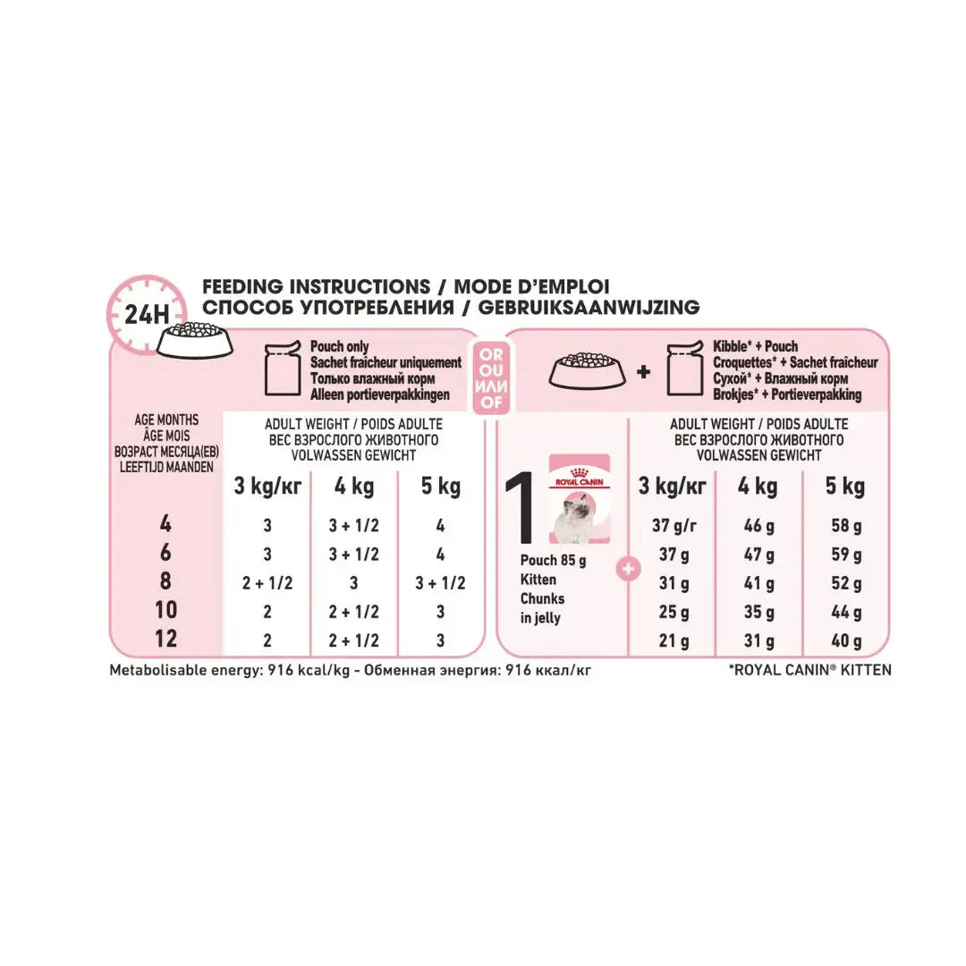 Royal Canin Kitten Instinctive Wet Cat Food Pouch   | Canine & Co