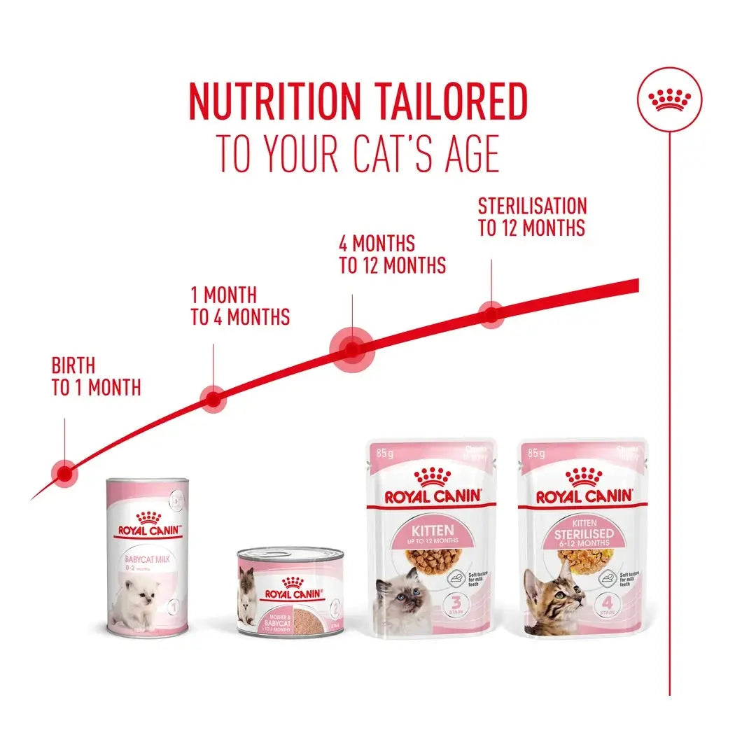 Royal Canin Kitten Instinctive Wet Cat Food Pouch