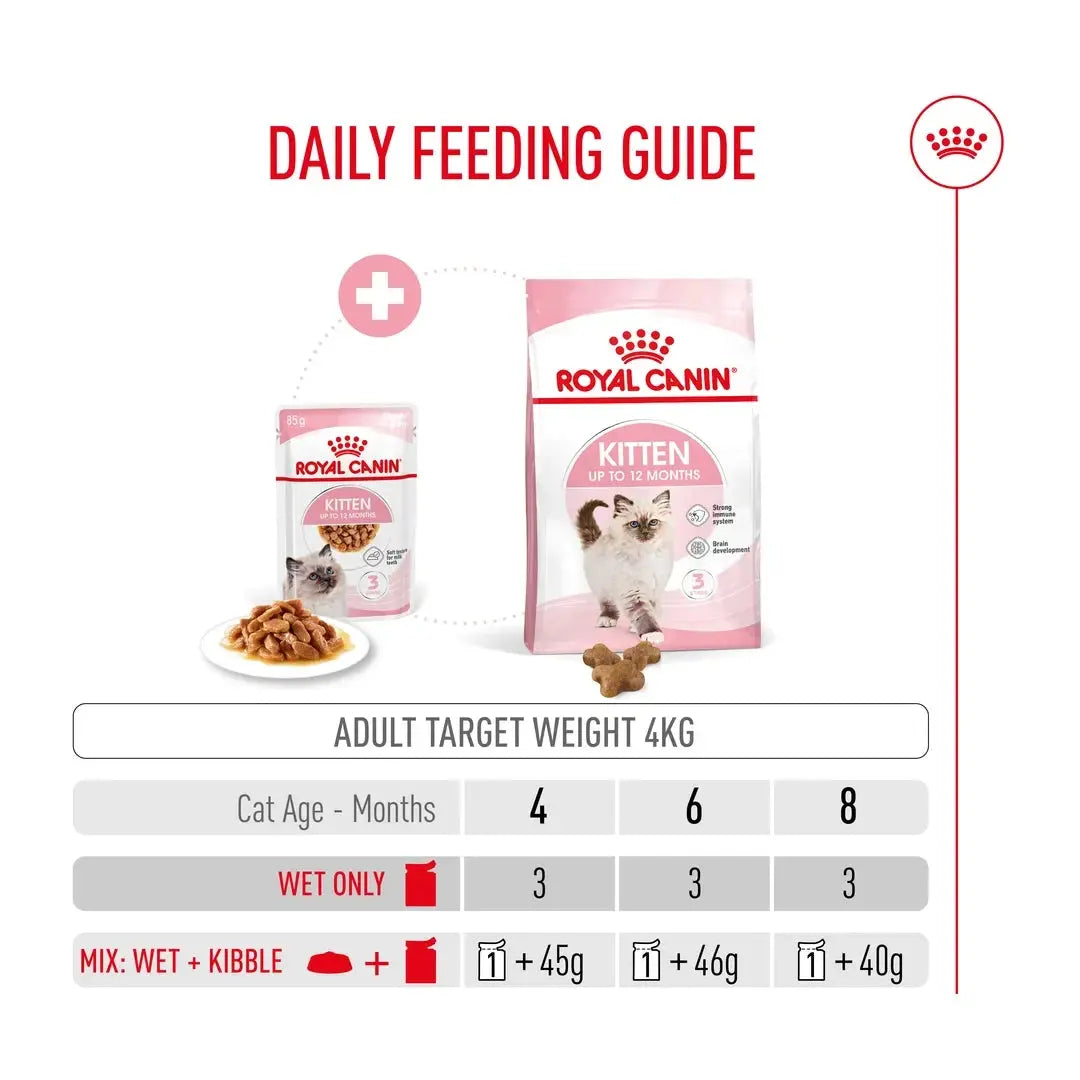 Royal Canin Kitten Instinctive Wet Cat Food Pouch
