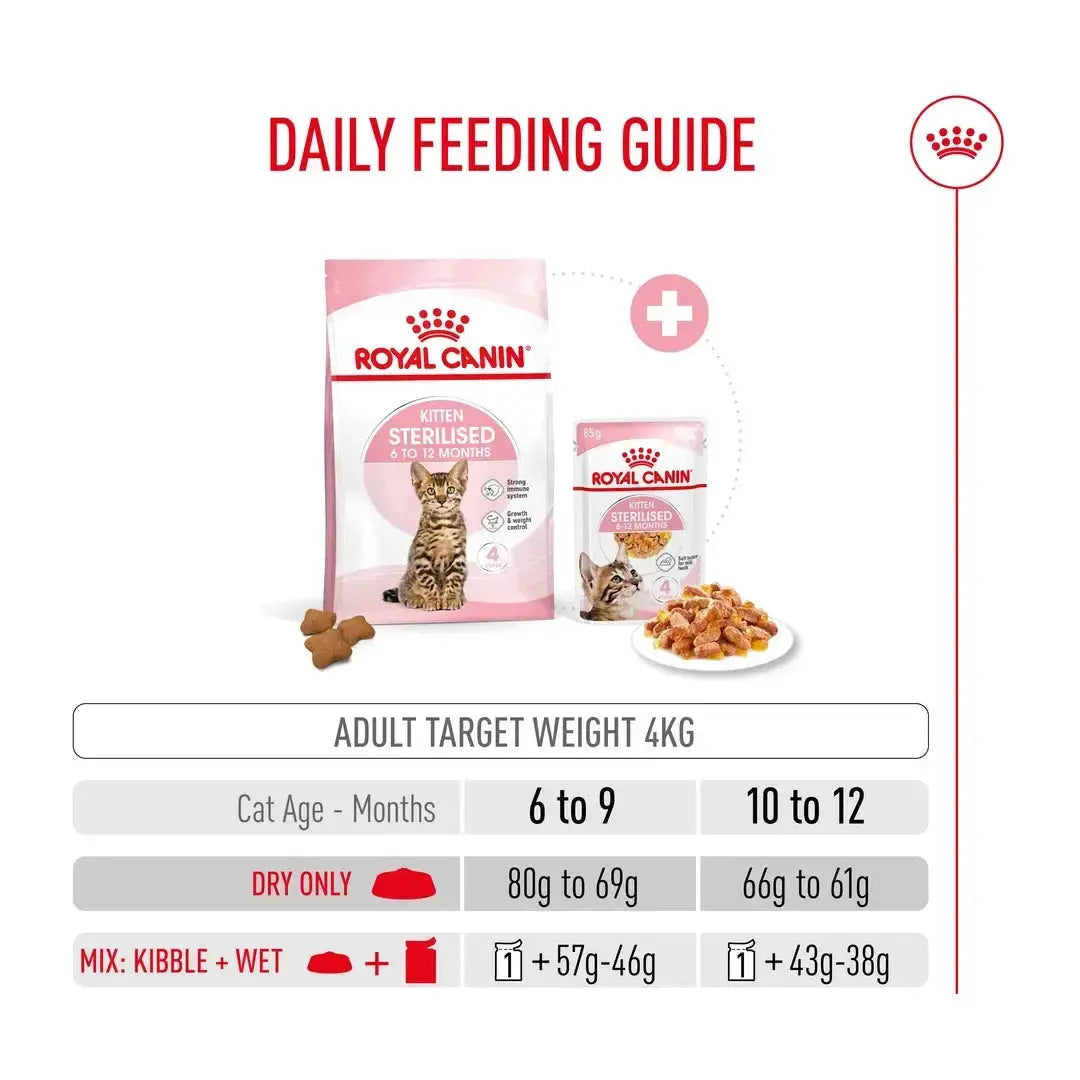 Royal Canin Sterilised Kitten Dry Cat Food