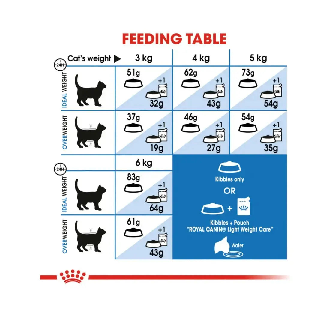 Royal Canin Light Weight Care Dry Cat Food   | Canine & Co