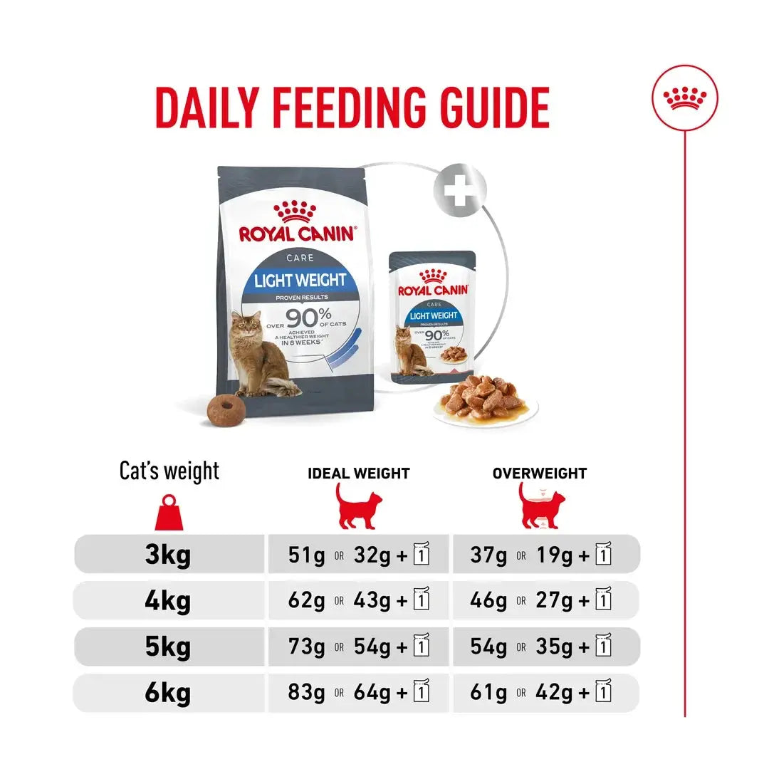 Royal Canin Light Weight Care Dry Cat Food