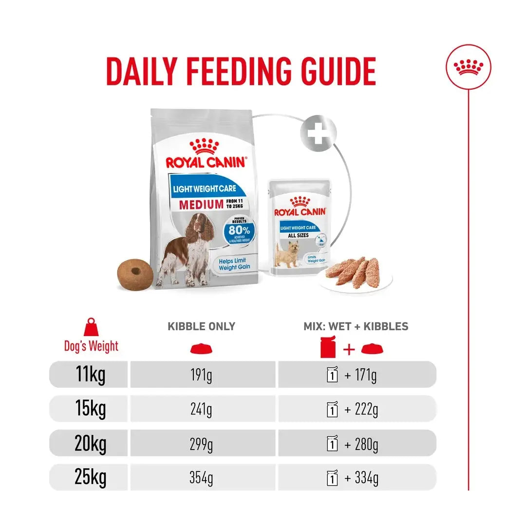 Royal Canin Light Weight Care Medium Dry Dog Food