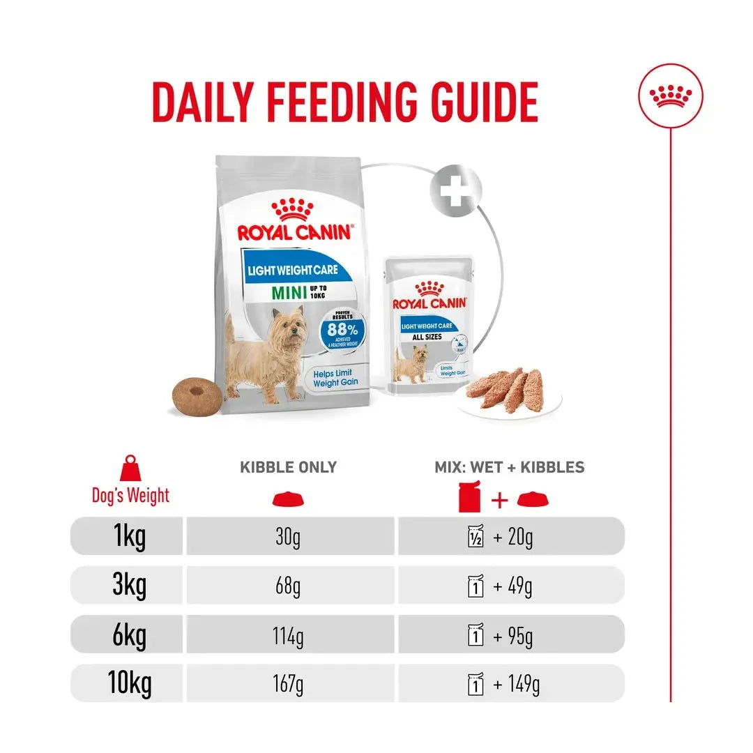 Royal Canin Light Weight Care Mini Dry Dog Food