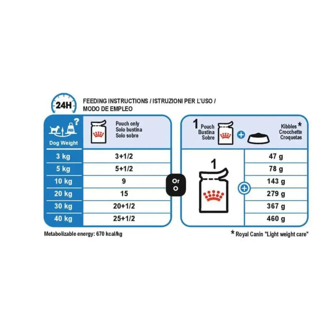 Royal Canin Light Weight Care Wet Dog Food   | Canine & Co