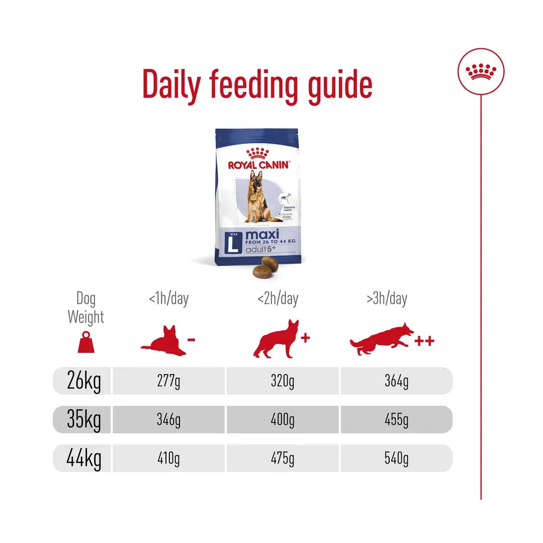 Royal Canin Maxi Adult Dog 5+ Dry Dog Food