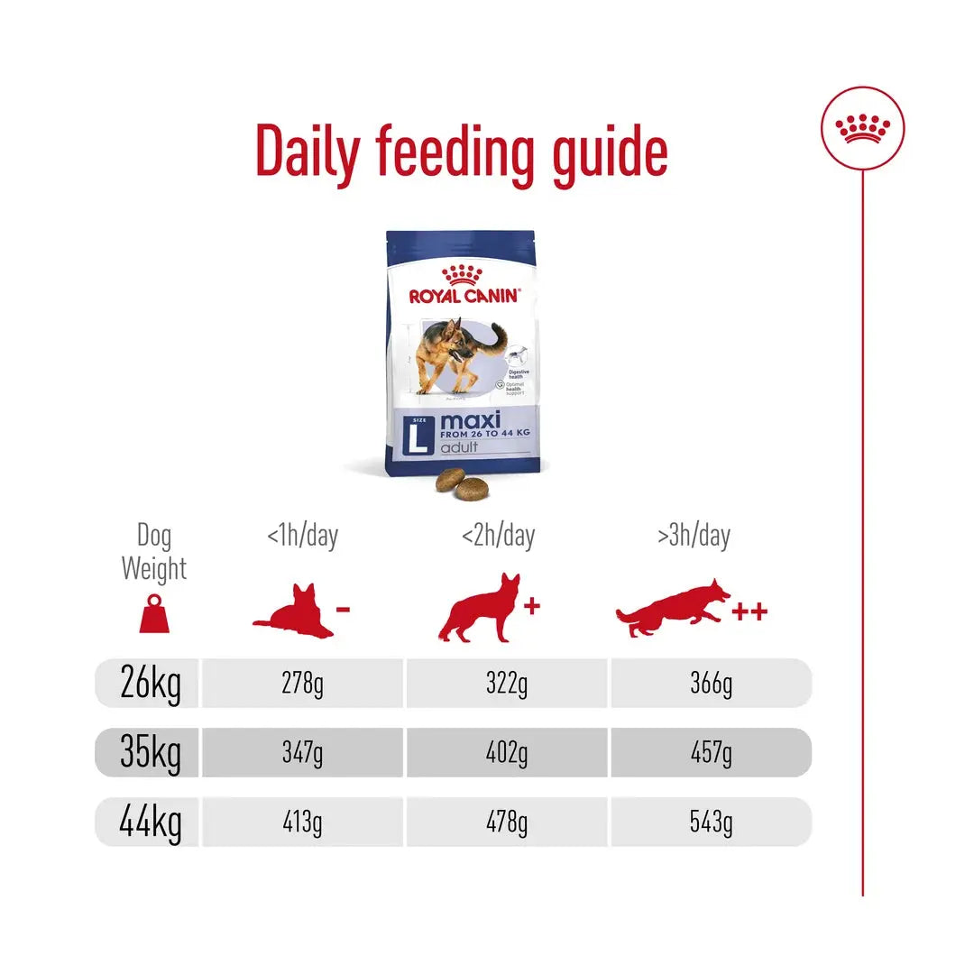 Royal Canin Maxi Adult Dry Dog Food
