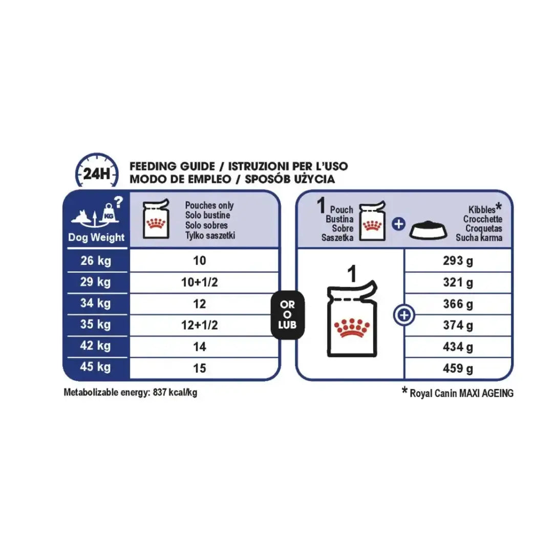 Royal Canin Maxi Ageing 8+ Wet Dog Food Pouch   | Canine & Co