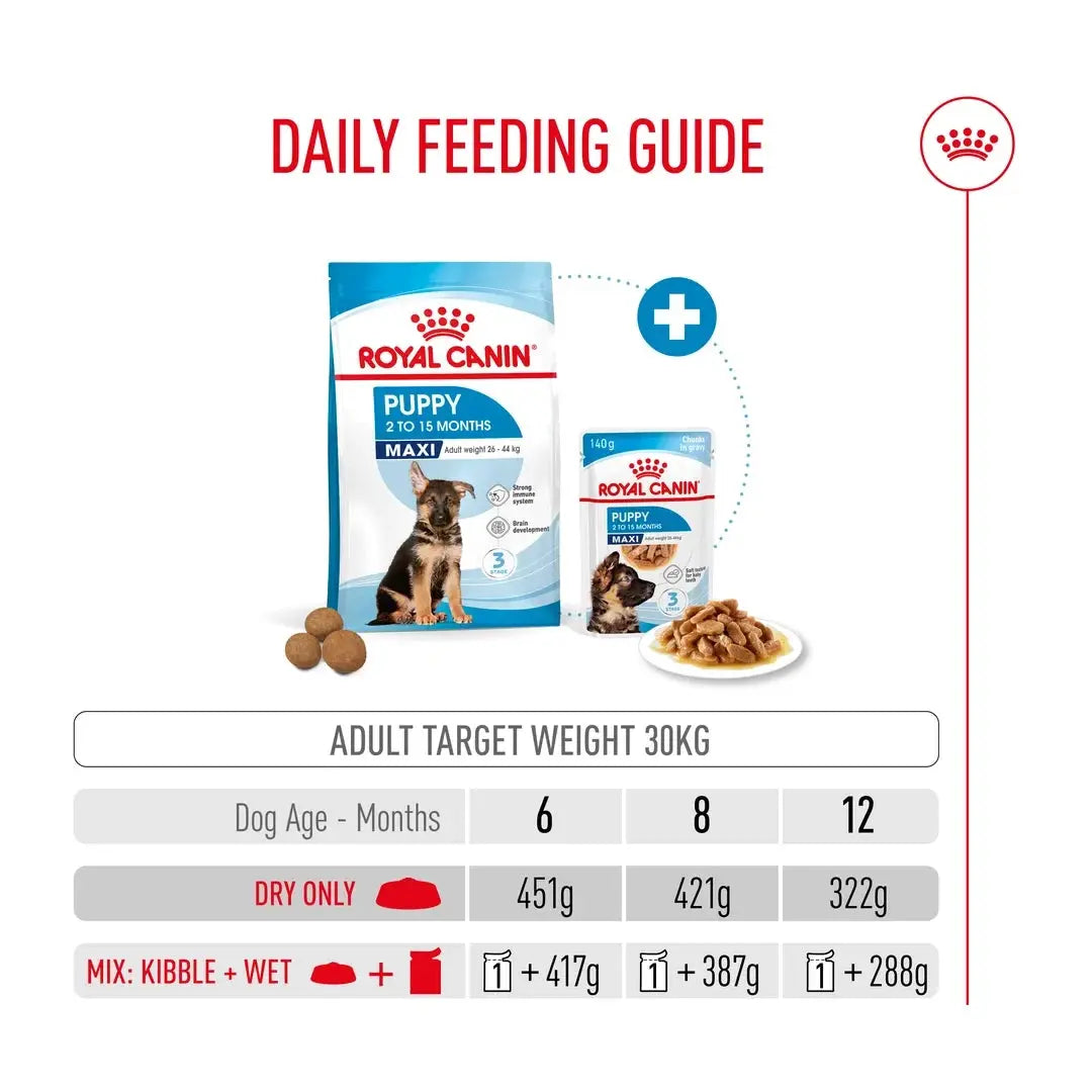 Royal Canin Maxi Puppy Food