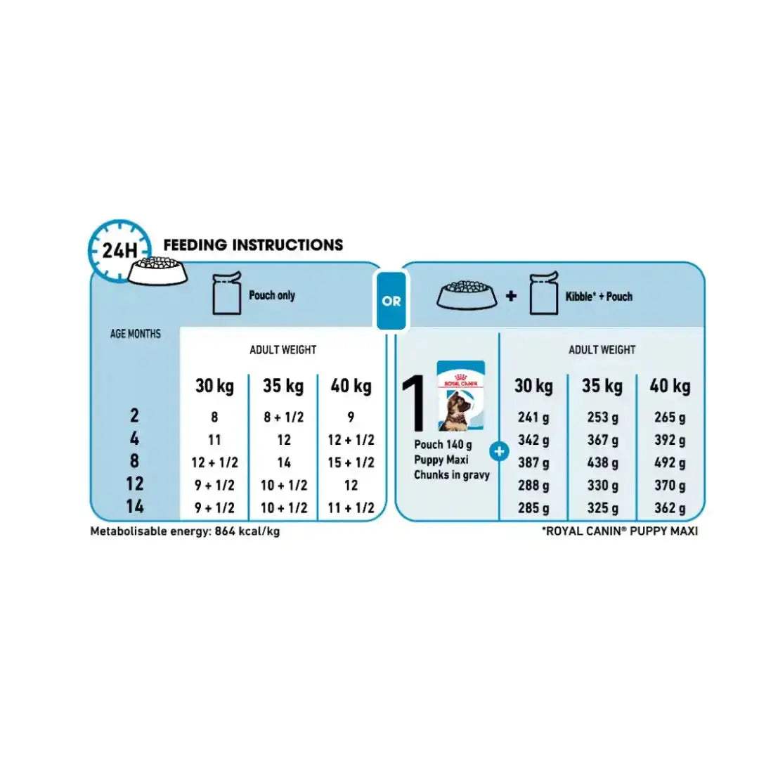 Royal Canin Maxi Puppy Wet Dog Food Pouch   | Canine & Co