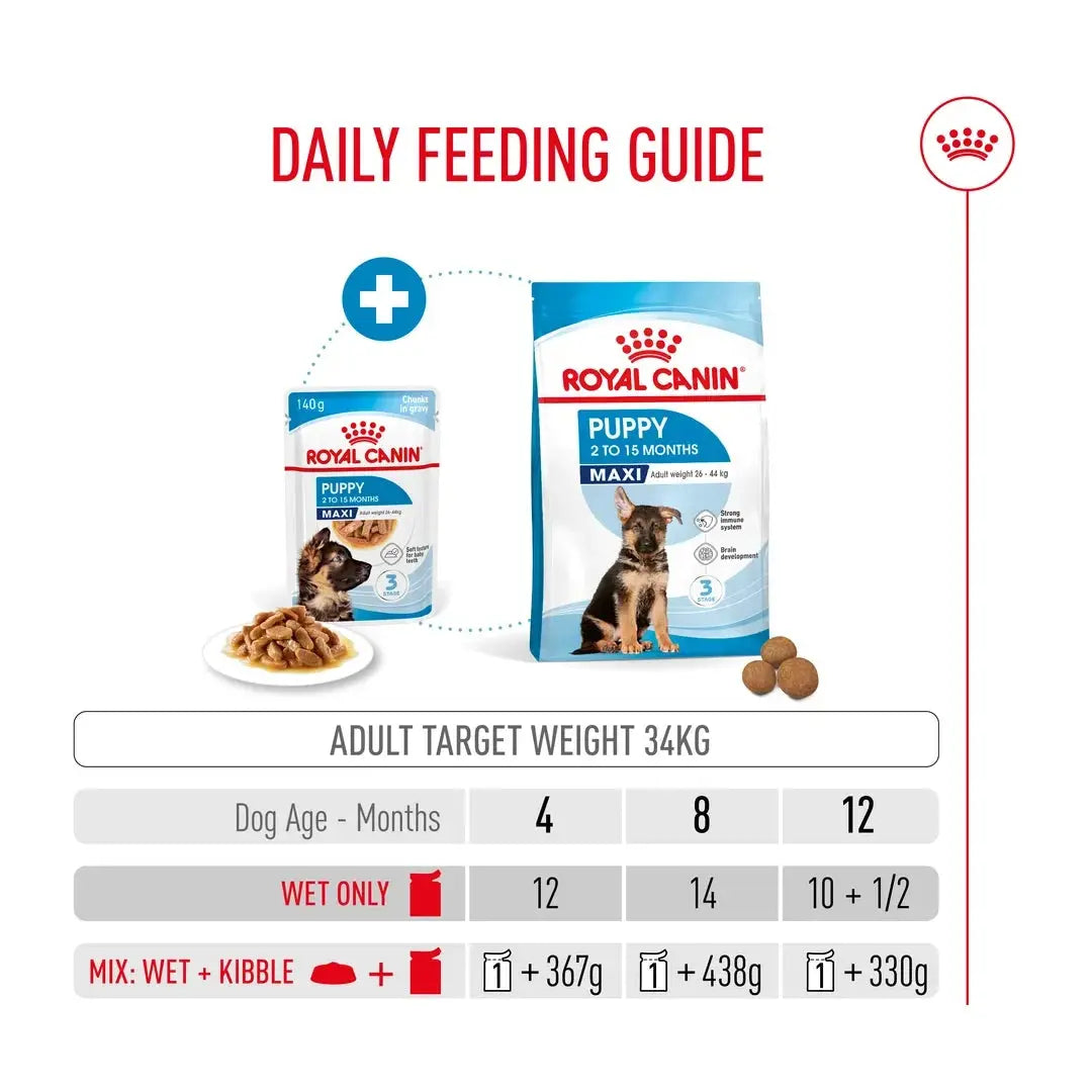 Royal Canin Maxi Puppy Wet Dog Food Pouch
