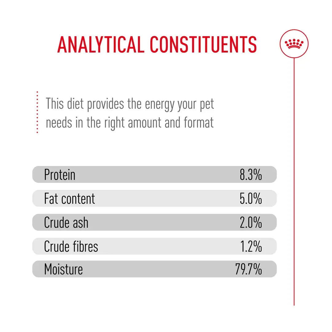 Royal Canin Maxi Puppy Wet Dog Food Pouch