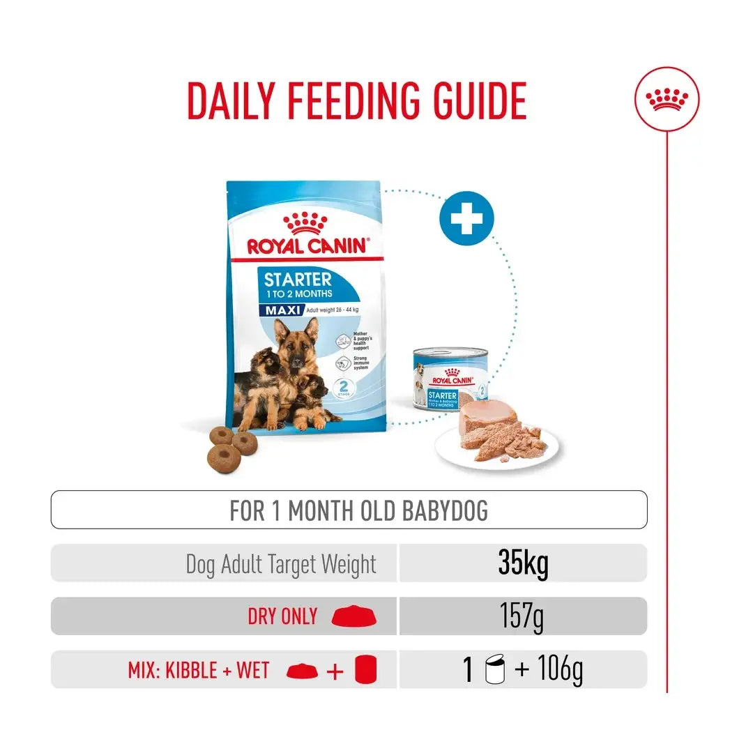 Royal Canin Maxi Starter Mother & Baby Dry Dog Food