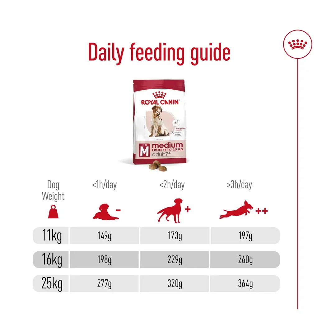Royal Canin Medium Adult 7+ Dry Dog Food