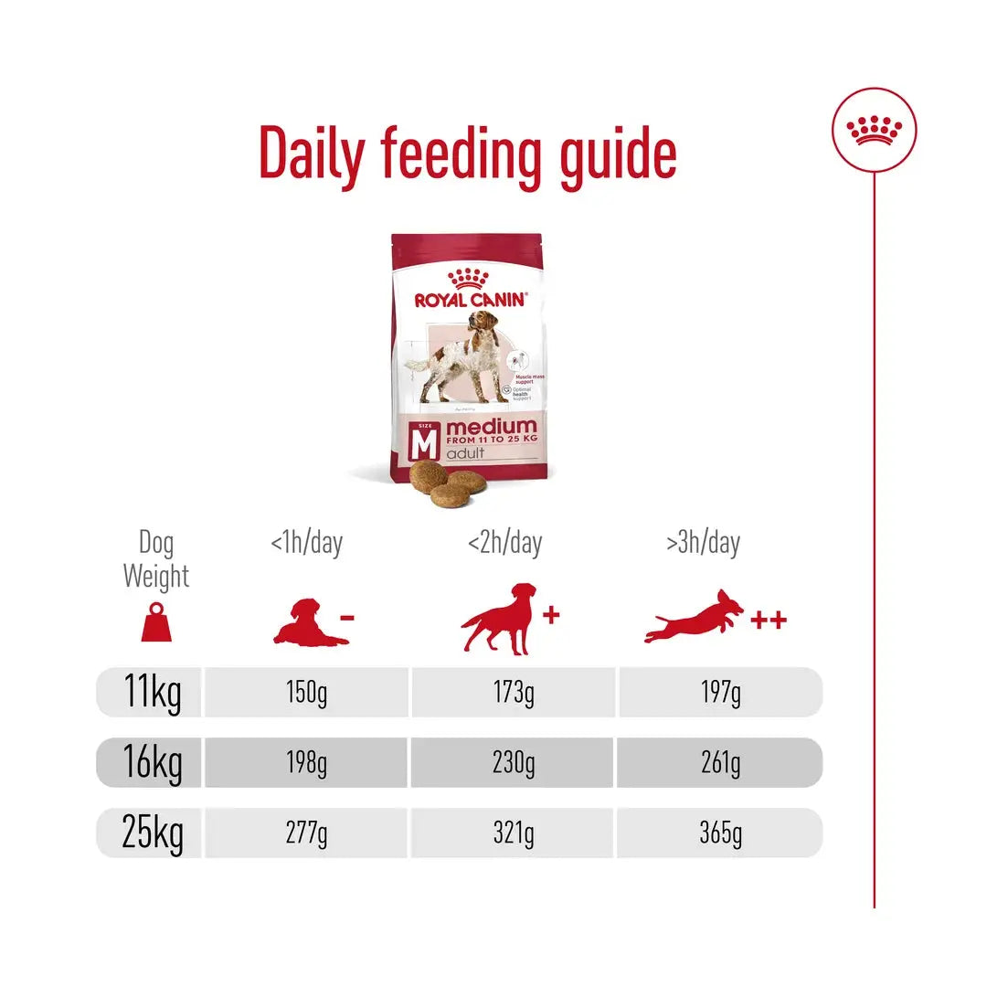 Royal Canin Medium Adult Dry Dog Food