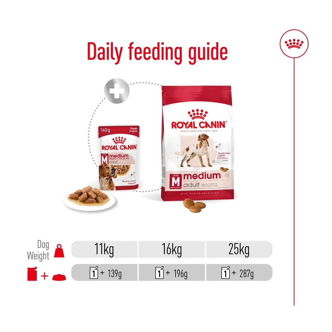 Royal Canin Medium Adult Wet Dog Food Pouch