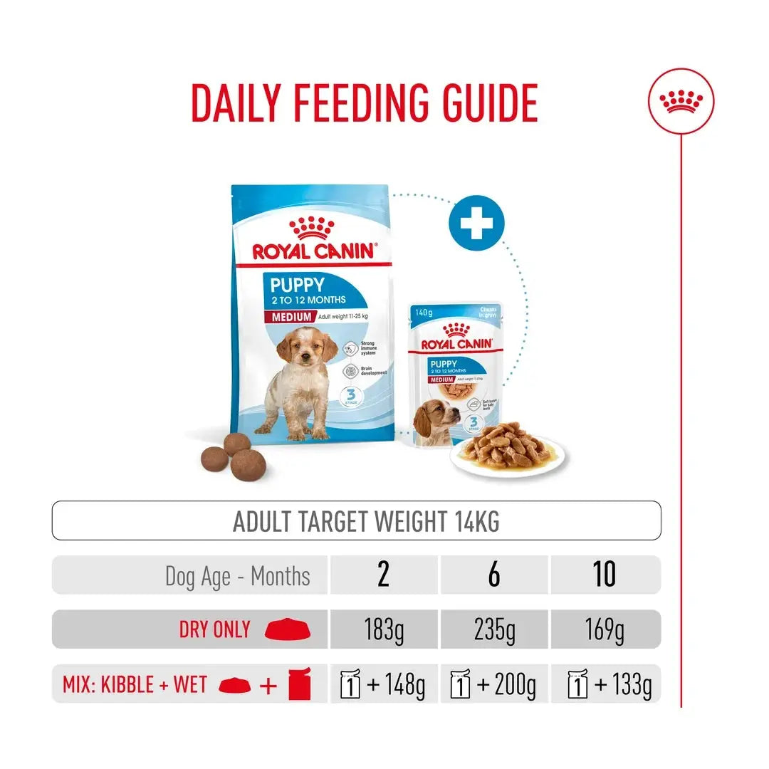 Royal Canin Medium Puppy Food