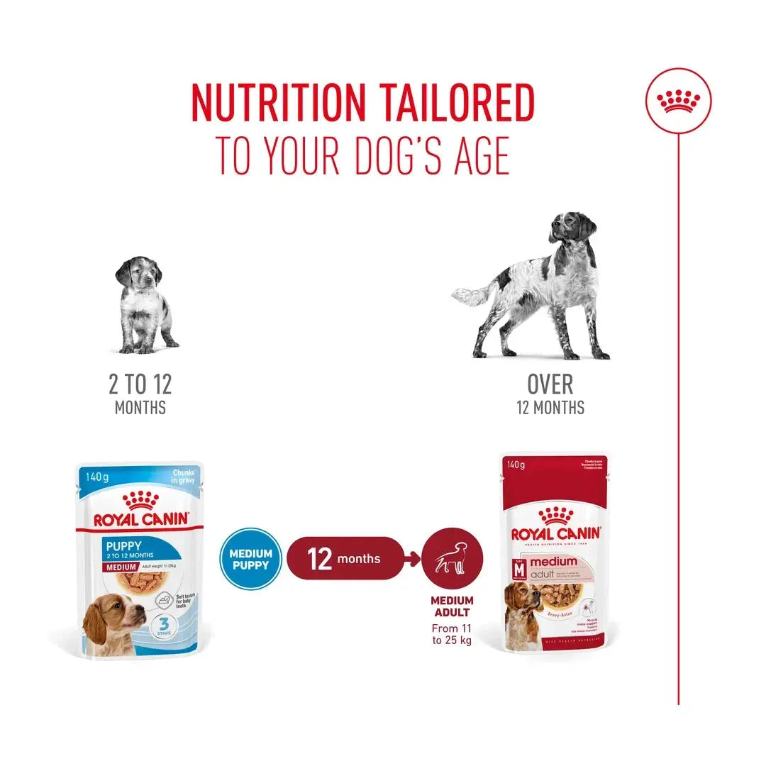 Royal Canin Medium Puppy Wet Dog Food Pouch