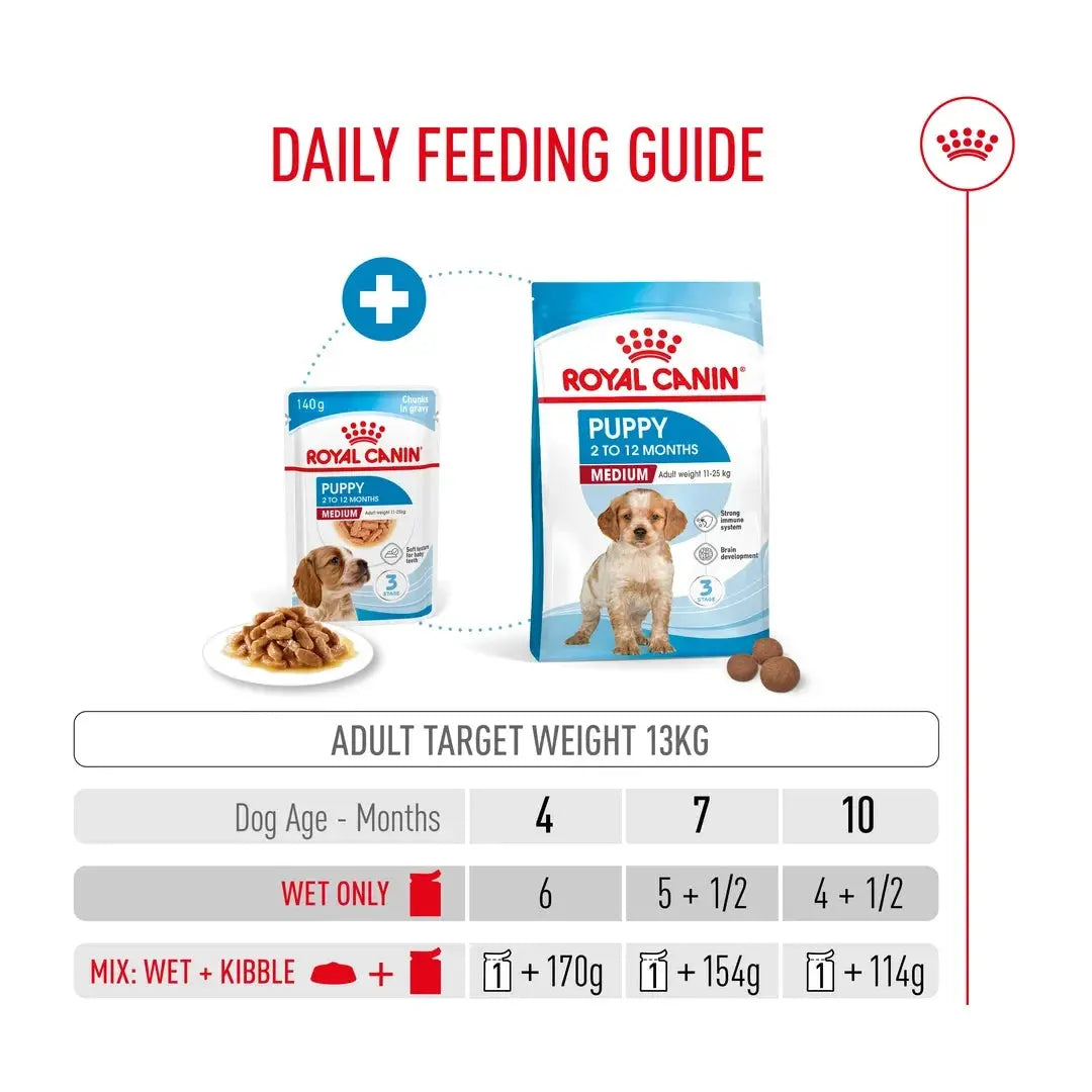 Royal Canin Medium Puppy Wet Dog Food Pouch