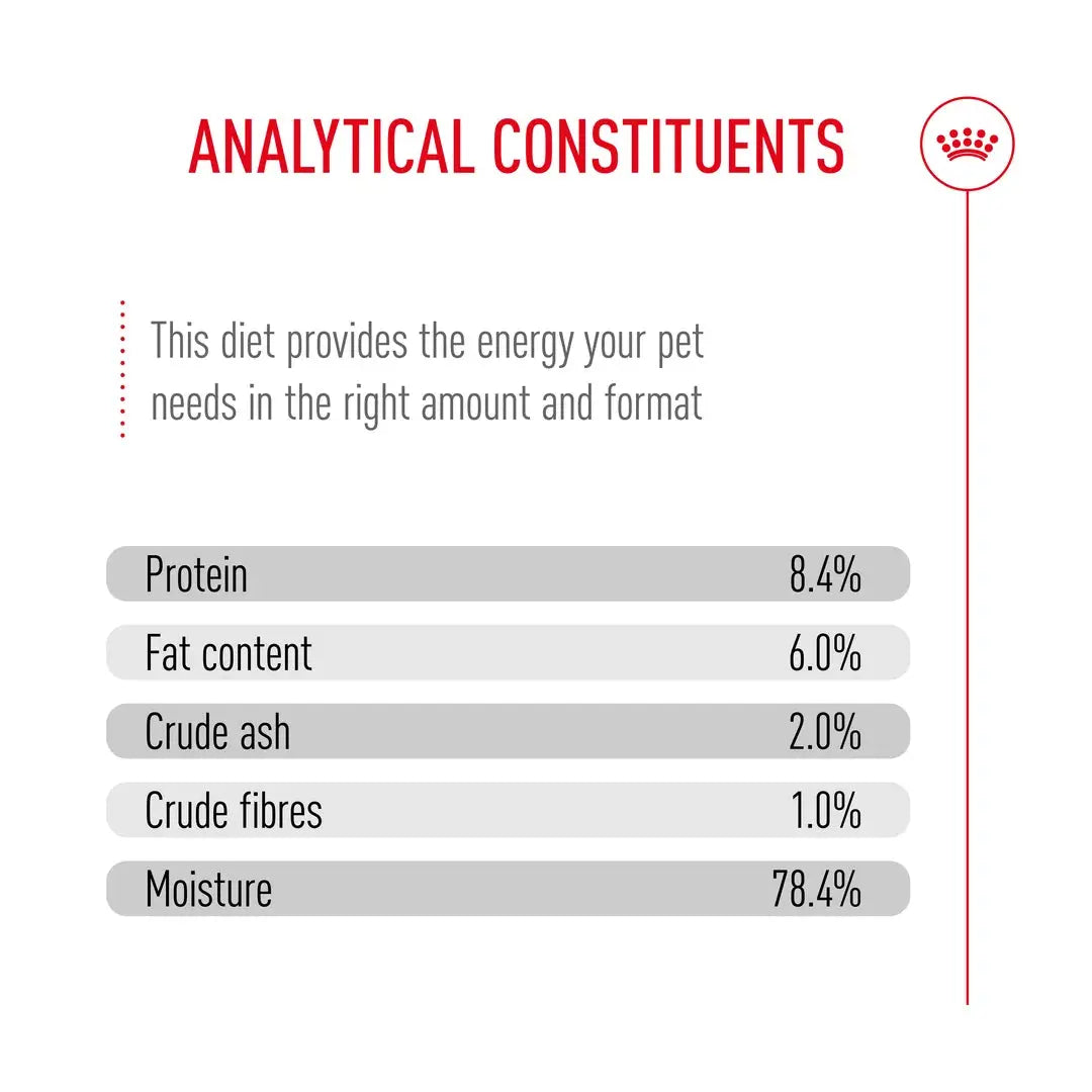 Royal Canin Medium Puppy Wet Dog Food Pouch