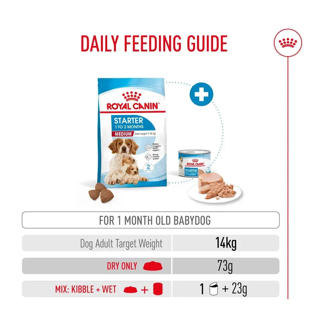 Royal Canin Medium Starter Mother & Baby Dry Dog Food