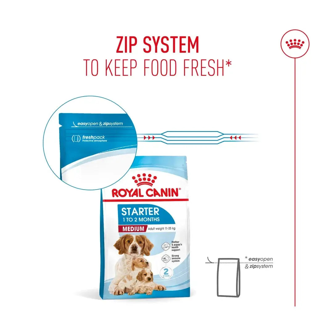 Royal Canin Medium Starter Mother & Baby Dry Dog Food
