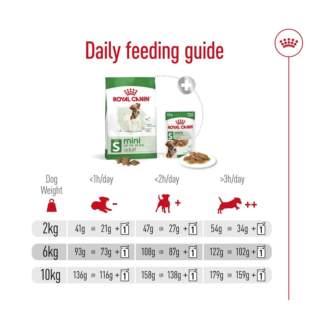 Royal Canin Mini Adult Dry Dog Food
