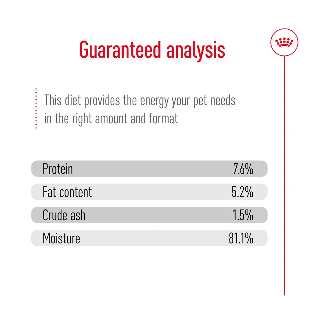 Royal Canin Mini Adult Wet Dog Food Pouch