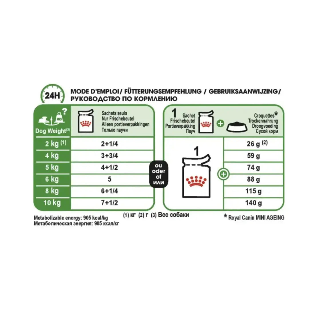 Royal Canin Mini Ageing 12+ Wet Dog Food Pouch PROMO   | Canine & Co