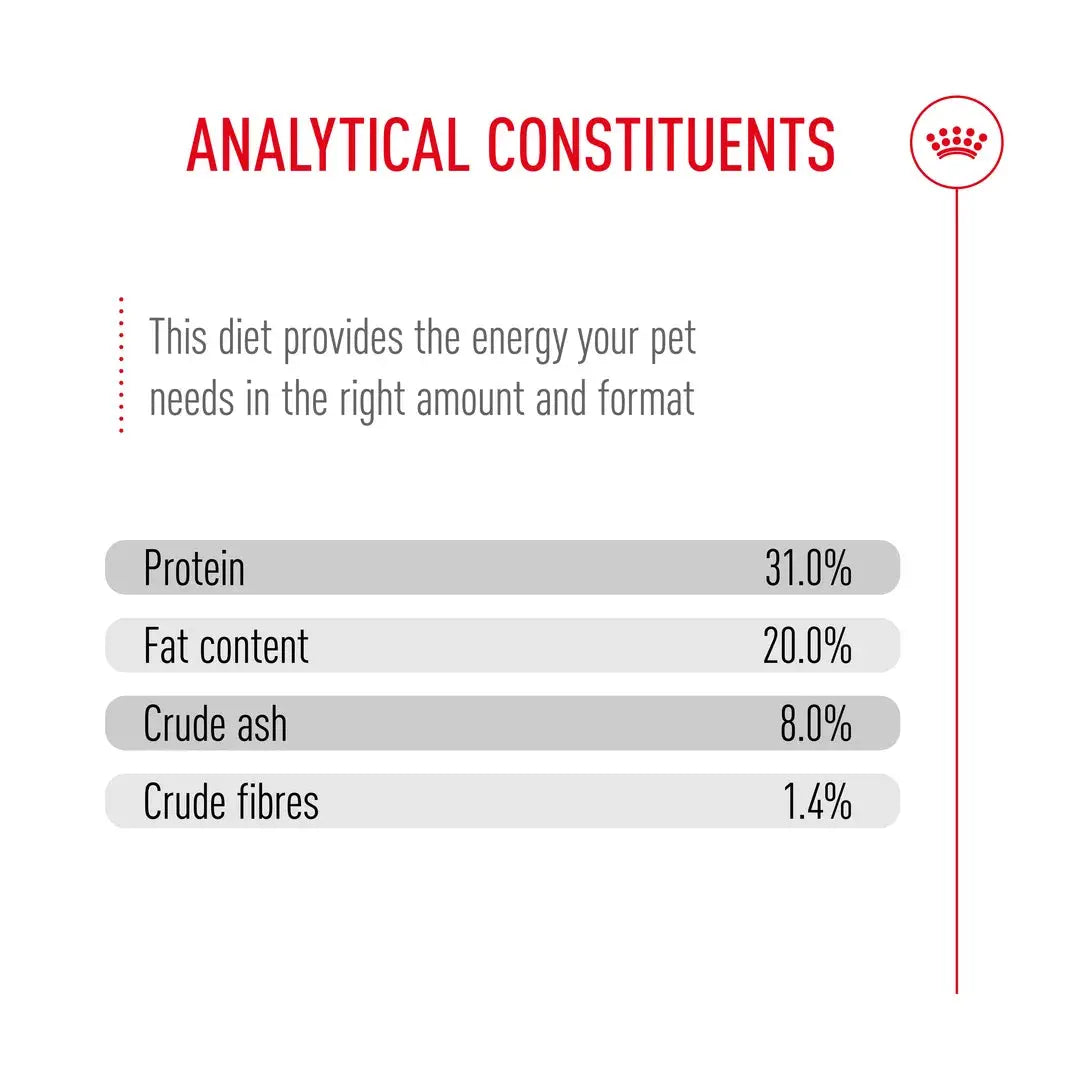 Royal Canin Mini Puppy Food