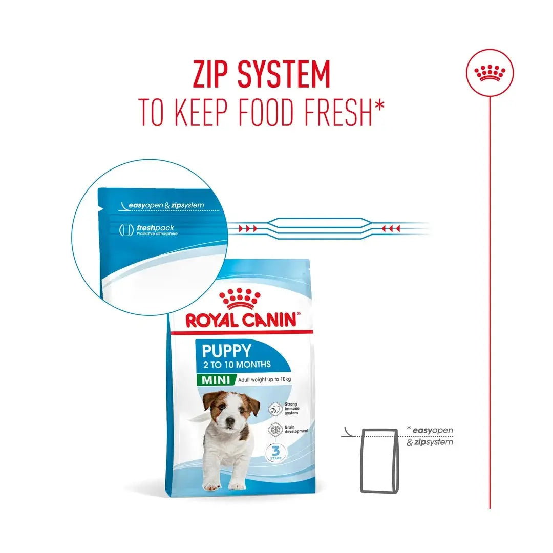 Royal Canin Mini Puppy Food