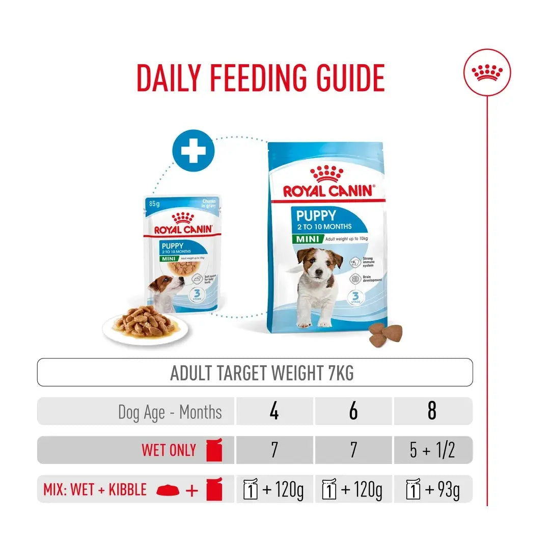 Royal Canin Mini Puppy Wet Dog Food Pouch