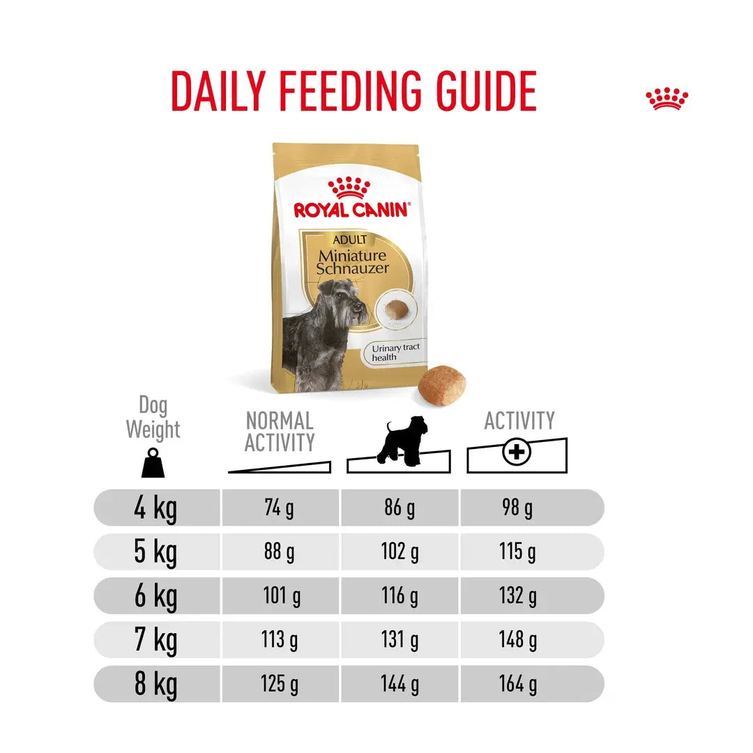 Royal Canin Miniature Schnauzer Adult Dry Dog Food