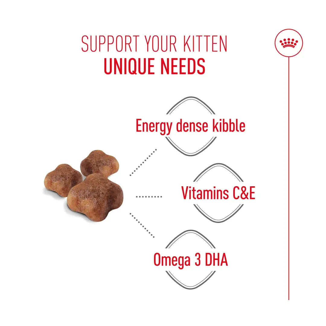 Royal Canin Mother & Baby Dry Cat Food