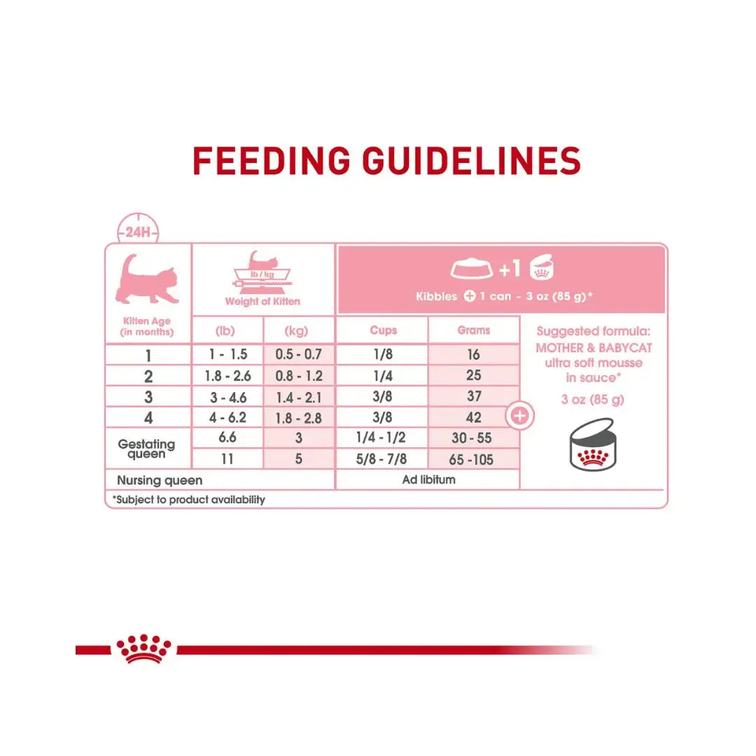 Royal Canin Mother & Babycat Wet Cat Food   | Canine & Co