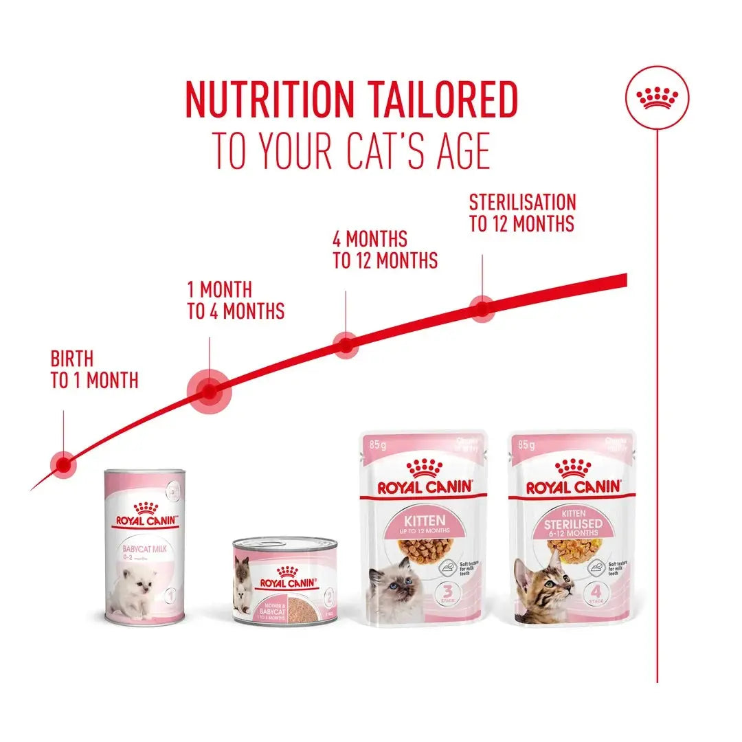 Royal Canin Mother & Babycat Wet Cat Food