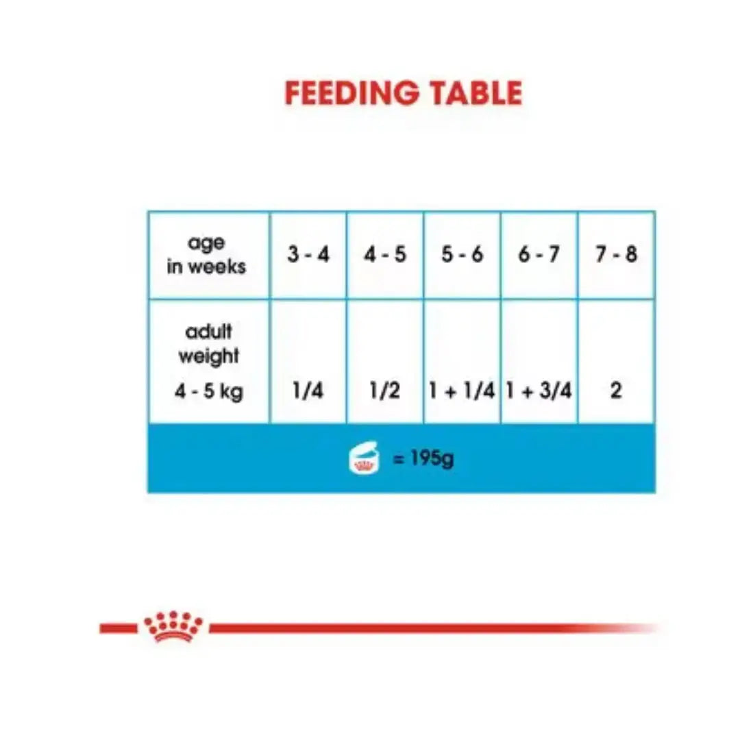 Royal Canin Mother & Babydog Starter Wet Dog Food   | Canine & Co