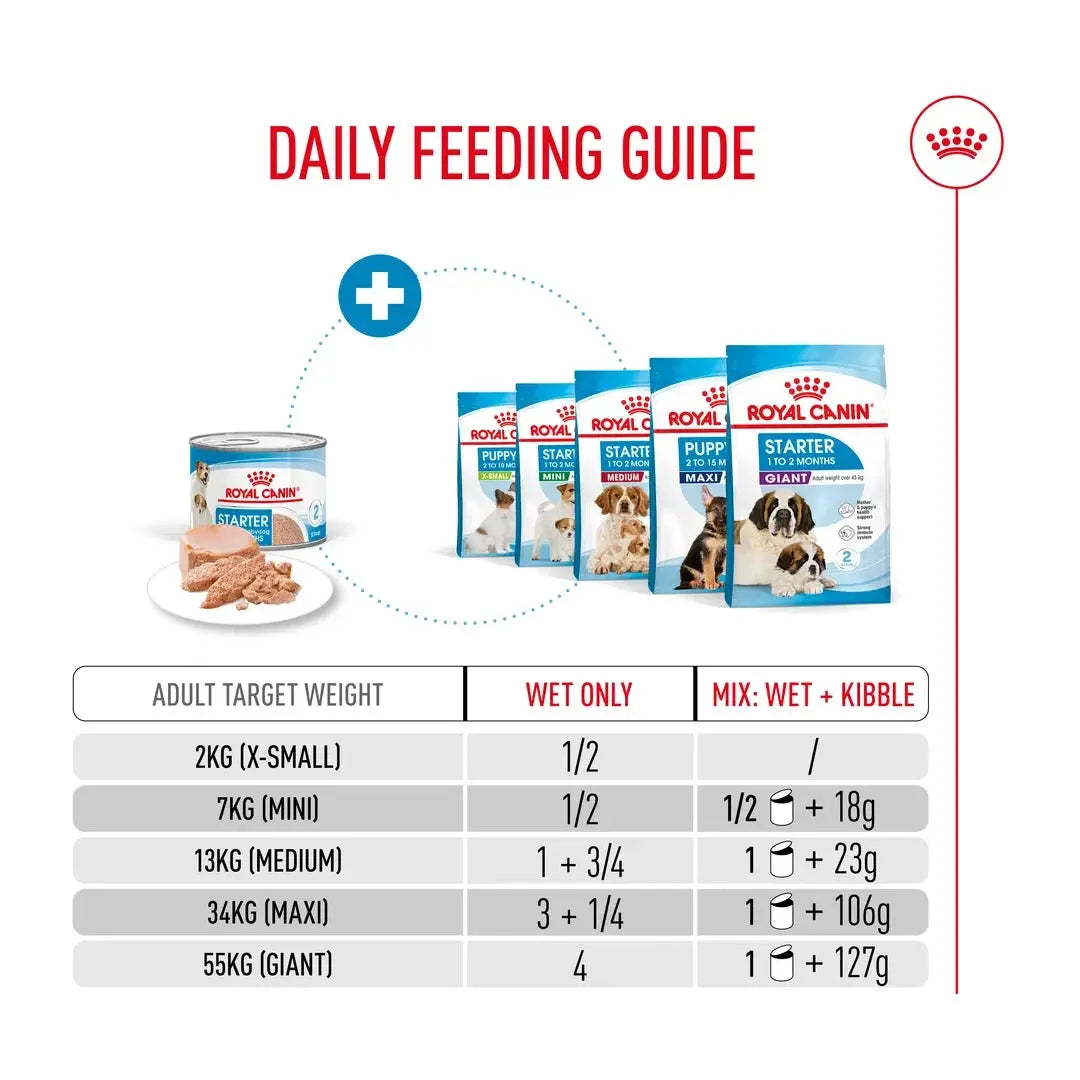 Royal Canin Mother & Babydog Starter Wet Dog Food