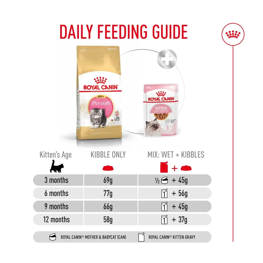 Royal Canin Persian Kitten Dry Cat Food