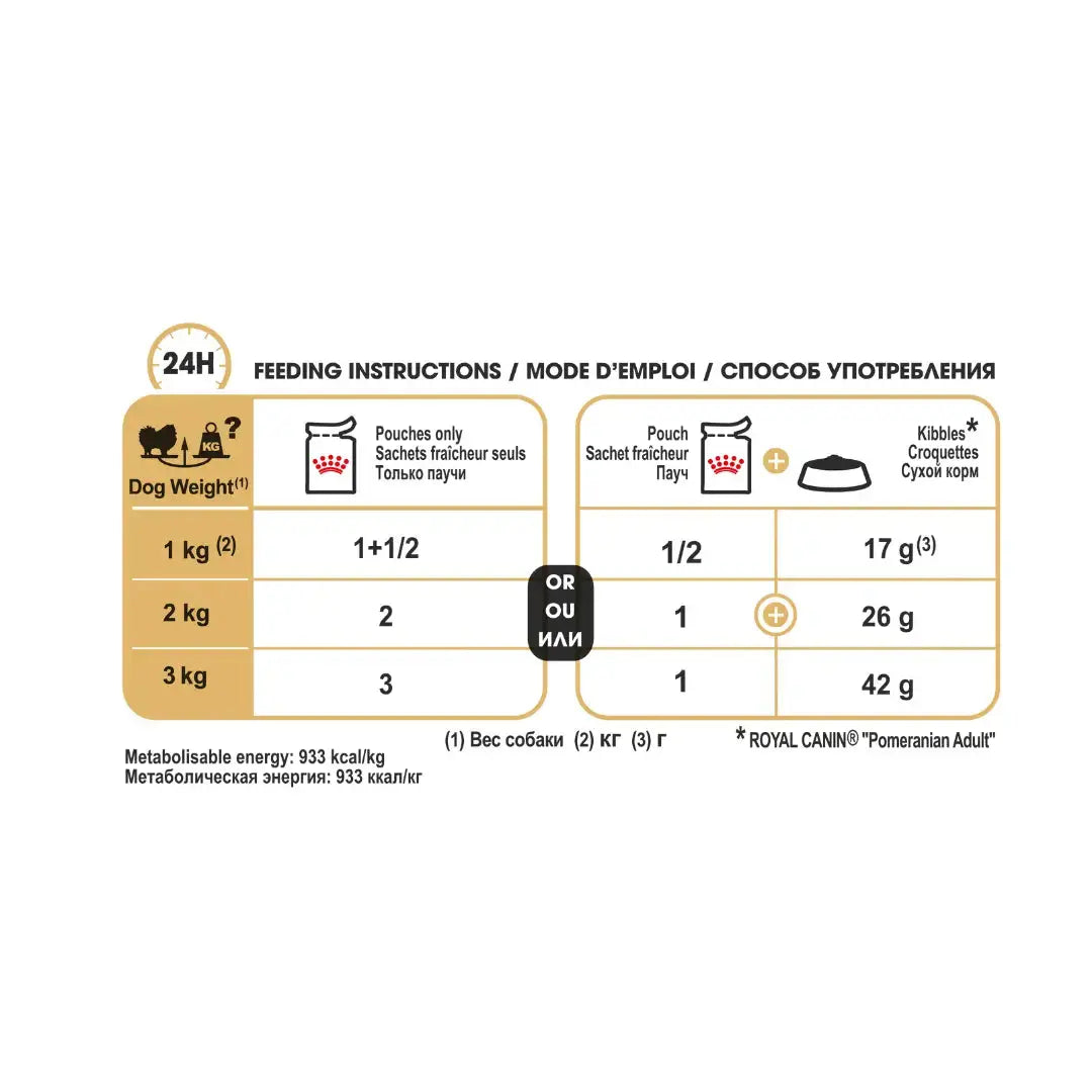 Royal Canin Pomeranian Adult Wet Dog Food Pouch   | Canine & Co