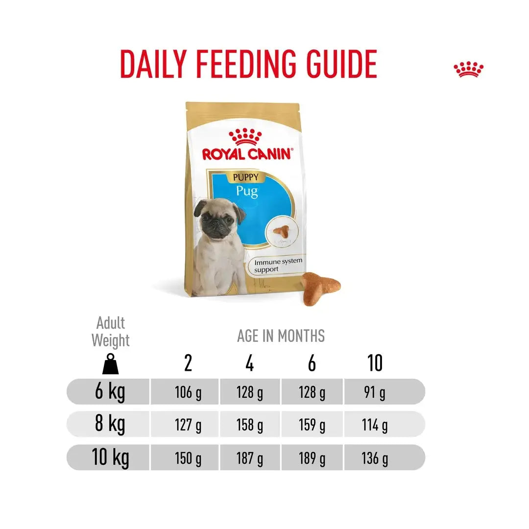 Royal Canin Pug Puppy Dry Dog Food