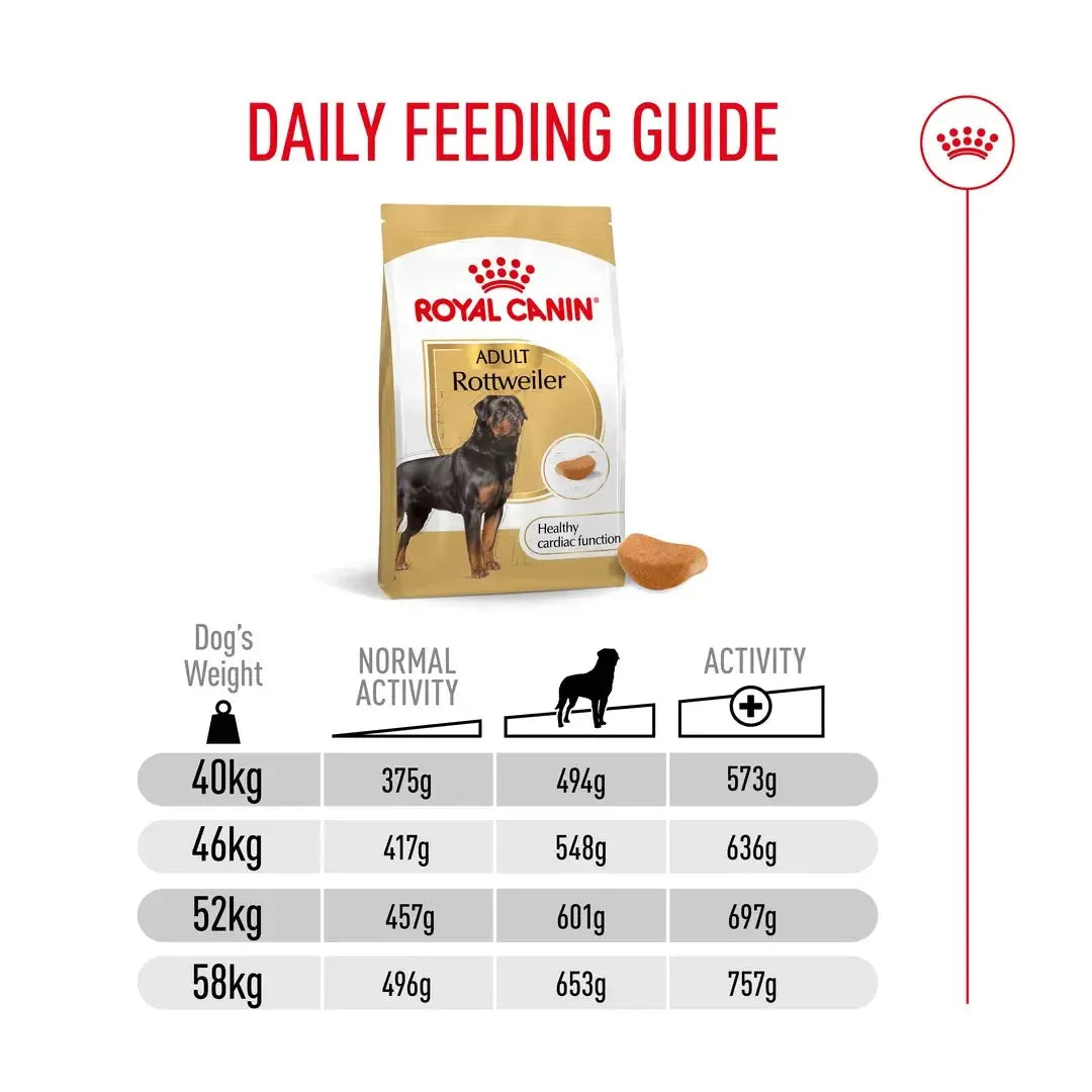 Royal Canin Rottweiler Adult Dry Dog Food