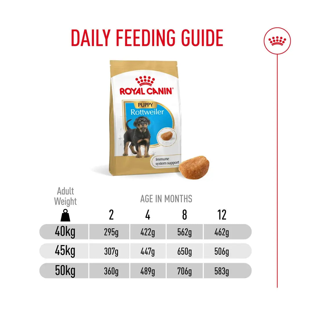 Royal Canin Rottweiler Puppy Dry Dog Food
