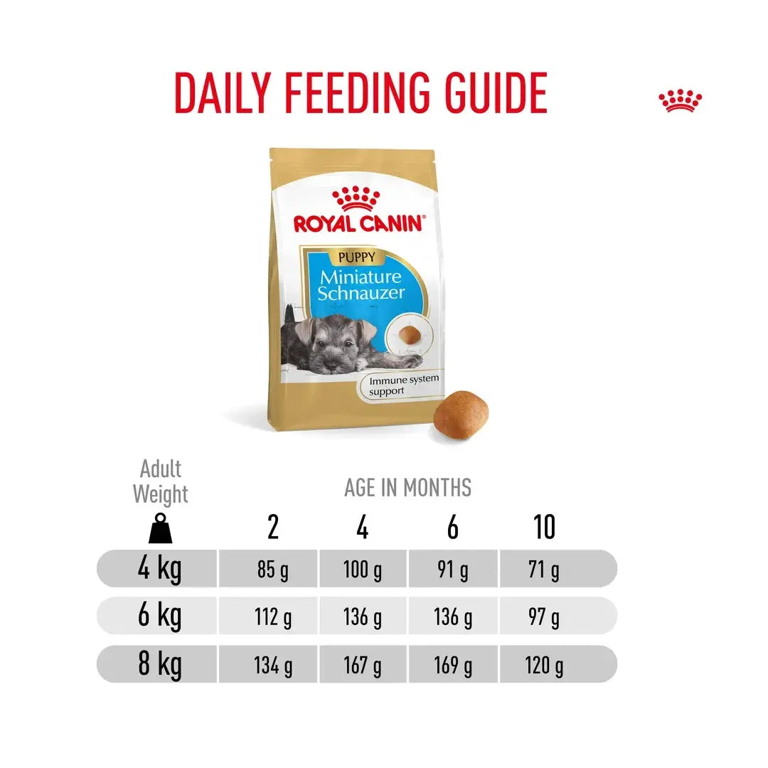 Royal Canin Schnauzer Puppy Dry Dog Food