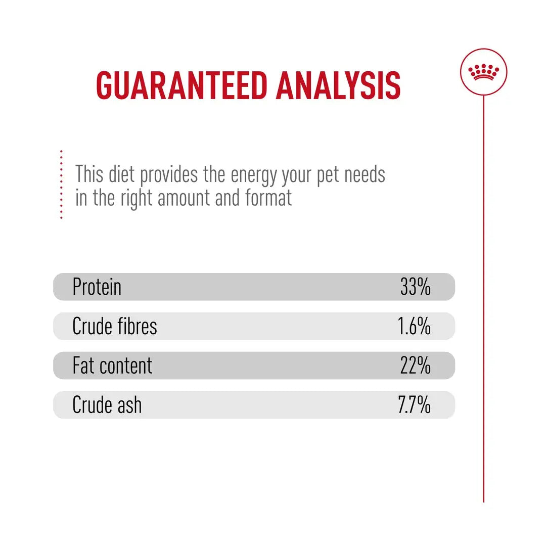 Royal Canin Sensible Dry Cat Food